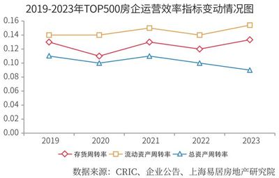 2024房地產開發企業綜合實力TOP500測評成果發布，大連房企表現亮眼